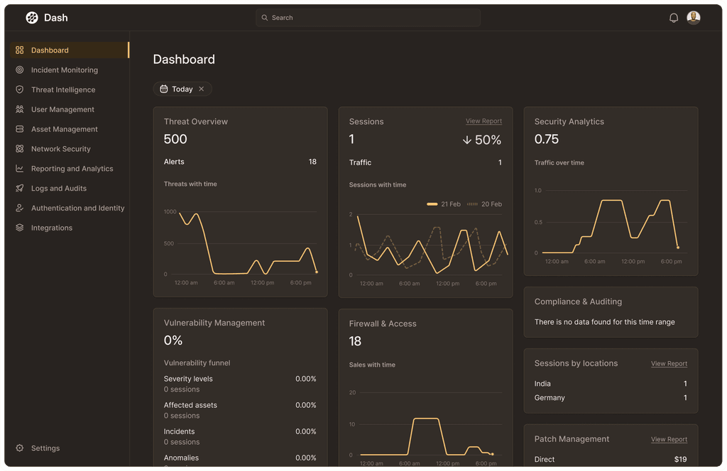 V4L dashboard overview